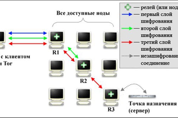 Black sprut даркнет