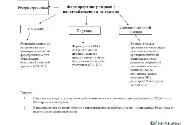 Первая покупка на blacksprut